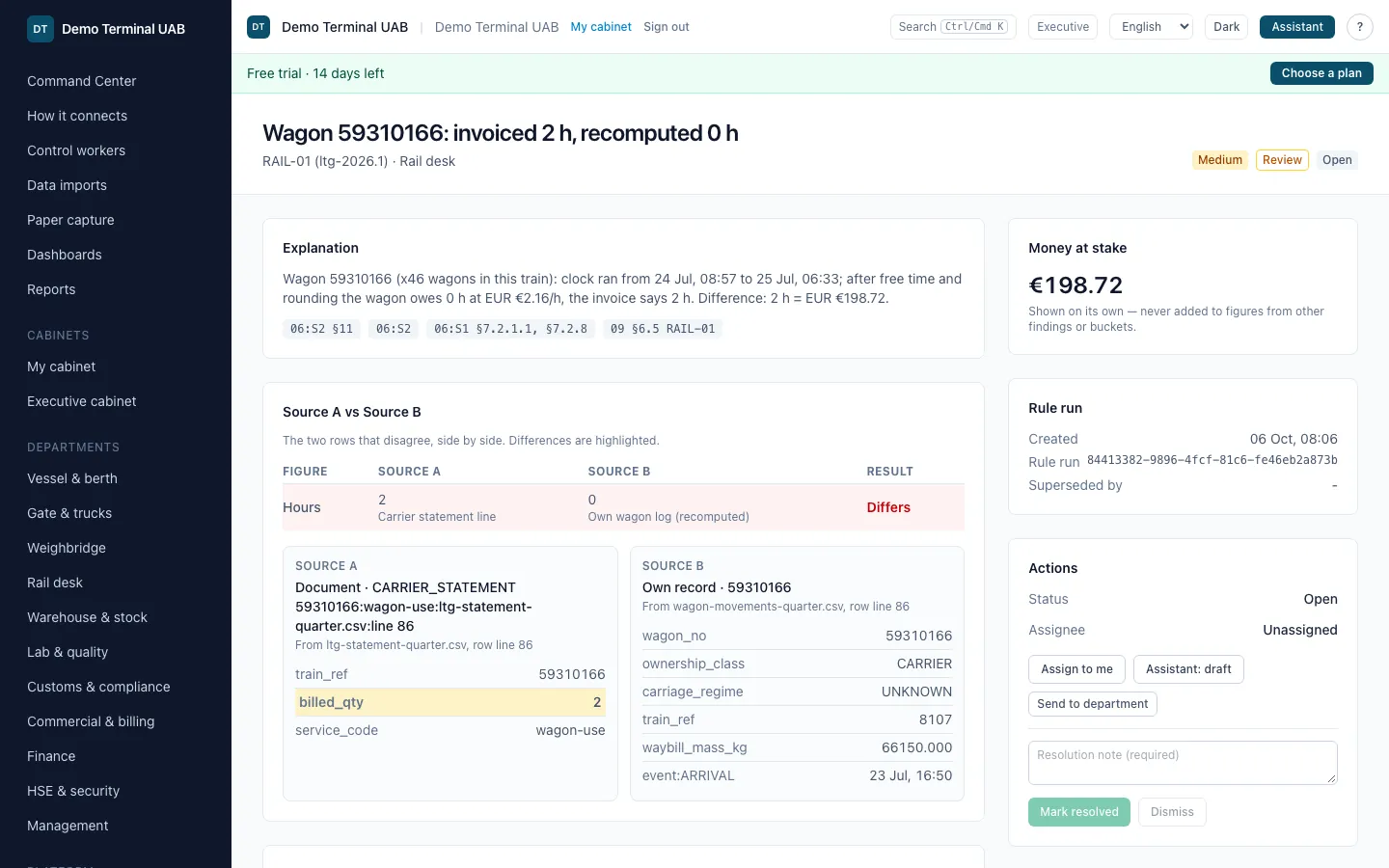Finding page for a wagon-hours over-billing with both source records