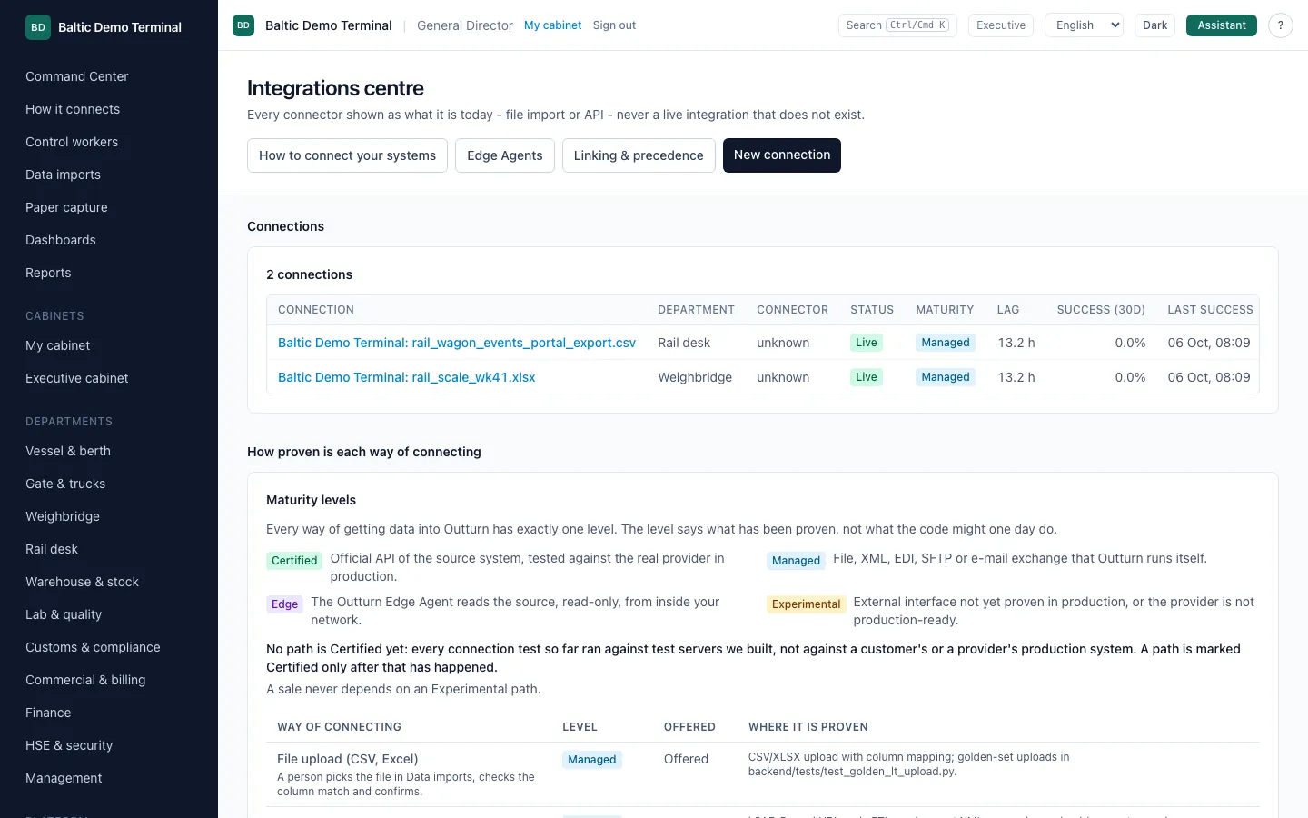 Integrations centre with connections and the maturity ladder