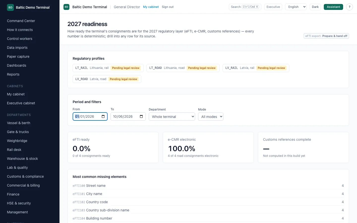 2027 readiness dashboard