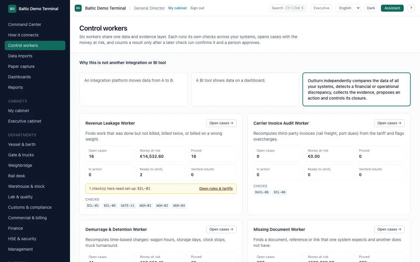 Control workers overview