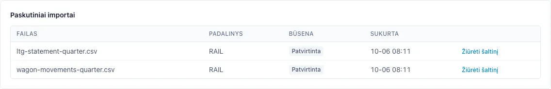 Neseniai atliktų importų sąrašas su skyriumi, būsena ir nuoroda į šaltinio failą